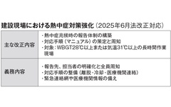 現場の熱中症対策が義務化　リフォーム会社の対策が進む