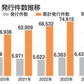 2024年度R1住宅発行件数1位は大京穴吹不動産、リノベーション協議会が発表