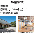 仲介・建築・遊休不動産の利活用まで、エンジョイワークスの不動産流通術