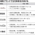 奥田会長が語るOKUTAの住宅戦略、無垢リノベ軸に多角化