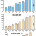 【Builder's Journal vol.5】創業15年で年8500棟受注、アイ工務店はなぜ拡大できたか