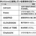 DXで業務効率化実現　電話応対を自動で管理