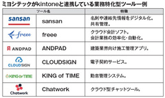 DXで業務効率化実現　電話応対を自動で管理