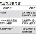 住宅点検・維持管理推進協議会、10年目の住宅点検へ10社が連携