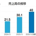 groove agent、63％増の49億円目指す　空き家の買取再販事業に着手