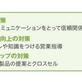 新卒採用で110人増　M＆A効果も【住宅リフォーム売上ランキング2025・2桁増収企業】