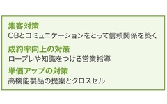 新卒採用で110人増　M＆A効果も【住宅リフォーム売上ランキング2025・2桁増収企業】