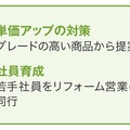 ビー・エイド中西、高単価商品提案で成長【住宅リフォーム売上ランキング2025・2桁増収企業】