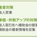 内窓の補助金提案を強化【住宅リフォーム売上ランキング2025・2桁増収企業】