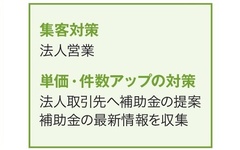 内窓の補助金提案を強化【住宅リフォーム売上ランキング2025・2桁増収企業】