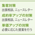 出張相談で工事件数45％増加 【住宅リフォーム売上ランキング2025・2桁増収企業】