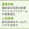 補助金提案で700件受注【住宅リフォーム売上高ランキング2025・2桁増収企業】