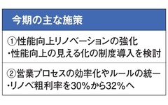 水回りメーカーとの連携を強化、紹介案件のリフォーム増加につなげる
