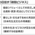 翔設計、古民家再生事業を開始　災害に備え「疎開ビジネス」