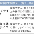 ESが向上する福利厚生制度を充実、「旅してサイコロ」など