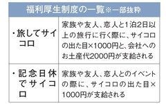 ESが向上する福利厚生制度を充実、「旅してサイコロ」など