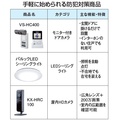 パナ、警察と連携して防犯活動　ドアや屋内カメラの販売を強化