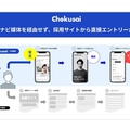 これから、「特色で選ばれる」採用支援　他社求人に埋もれない直接採用
