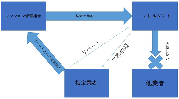 リベートの仕組み