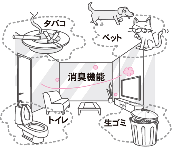 なるほどリフォーム　内装編