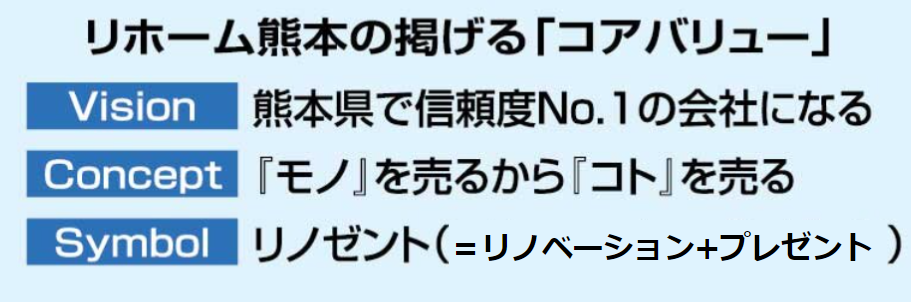 リホーム熊本　説明画像