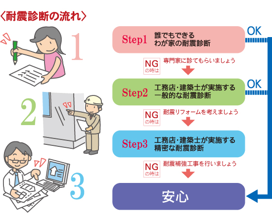 そうだったのか住まい　地震に強い家にするには編 