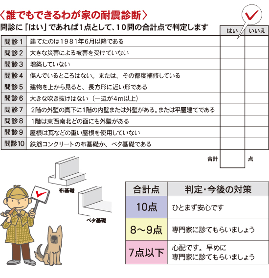 そうだったのか住まい　地震に強い家にするには編 