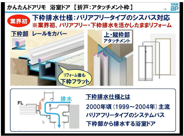 商品の特性などの紹介は資料を使ってコンパクトに行う_1