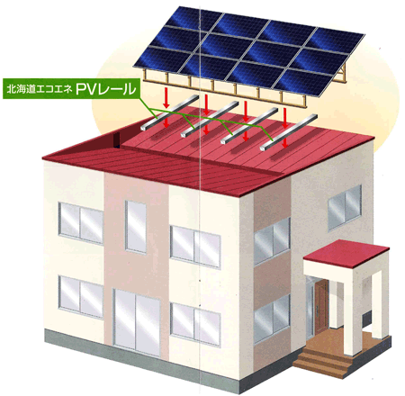 ＰＶレール設置のイメージ