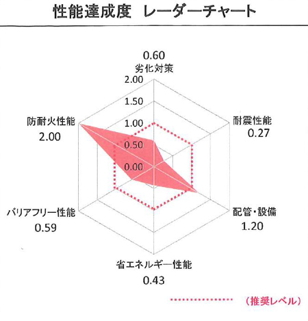 診断対象物件は築40年ほどの戸建住宅