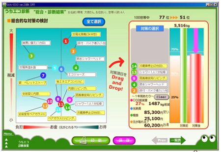 どんな対策がCO2削減に効果的か一目瞭然