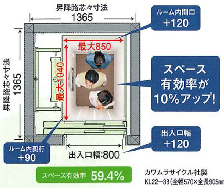 パナソニックホームエレベーター