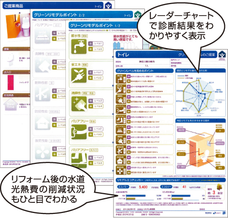 ゾーン別提案診断結果シート