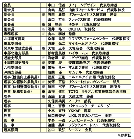 新役員一覧