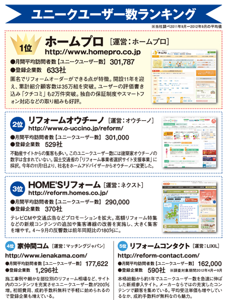 ユニークユーザー数ランキング