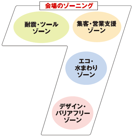 会場のゾーニング