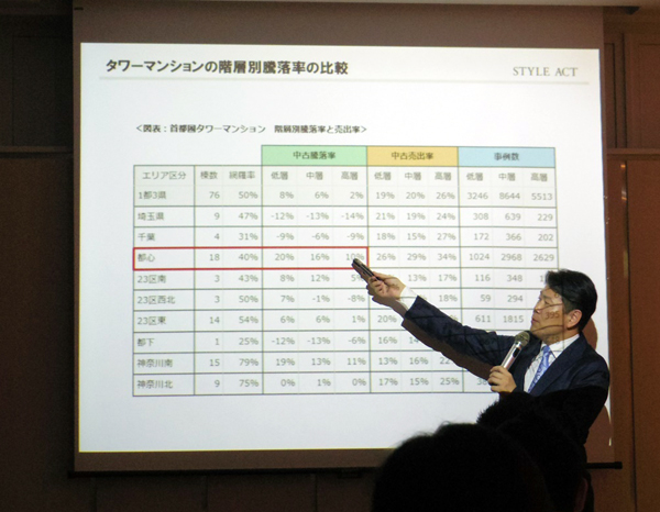 不動産ビジネス協会　ビジネスコース第1回目の講師はスタイルアクトの沖有人社長