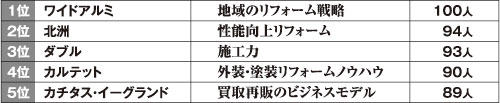 BARS　有料講座ランキング