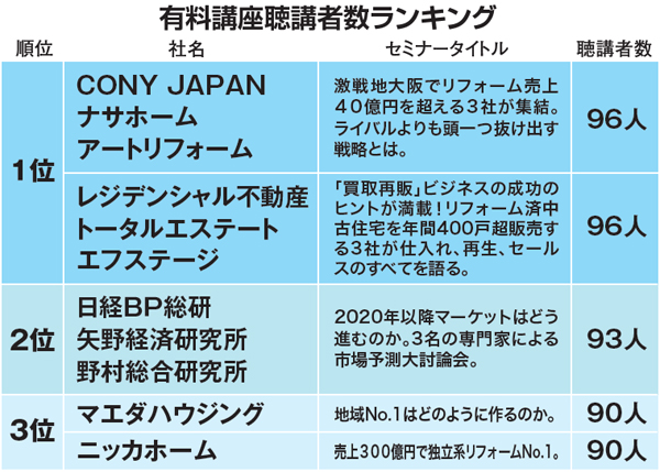 有料講座聴講者数ランキング