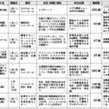 新春イベント、好調発進！過去最高の集客数も