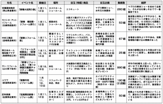 新春初売りの開催結果