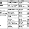 経産大臣賞にクラージュプラス　『住まいのインテリアコーディネーションコンテスト』