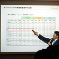 不動産ビジネス協会、不動産ビジネスの実務を学ぶセミナー