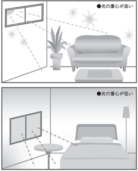 光の重心次第で印象は大きく変わる