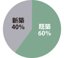 需要形態