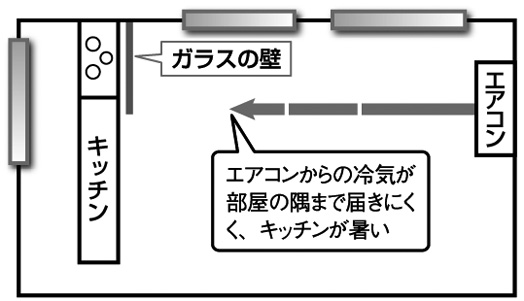 冷蔵庫とコンロは 直線距離で 1m以上離す