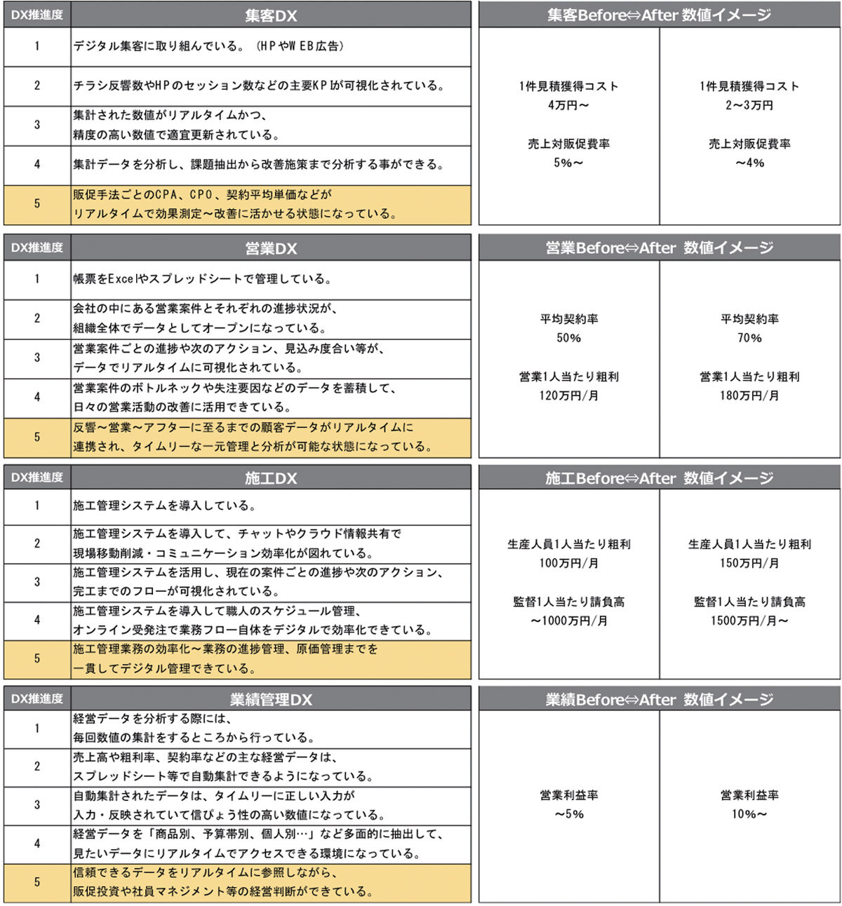 DXセルフチェックシート