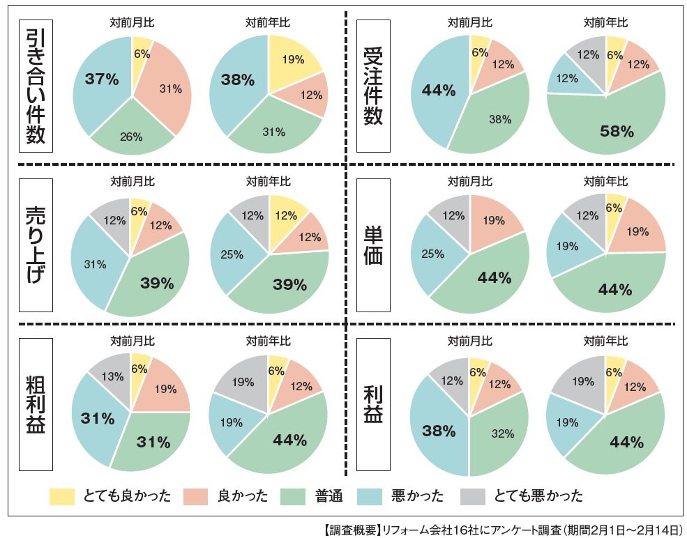2024年1月景況感調査　円グラフ