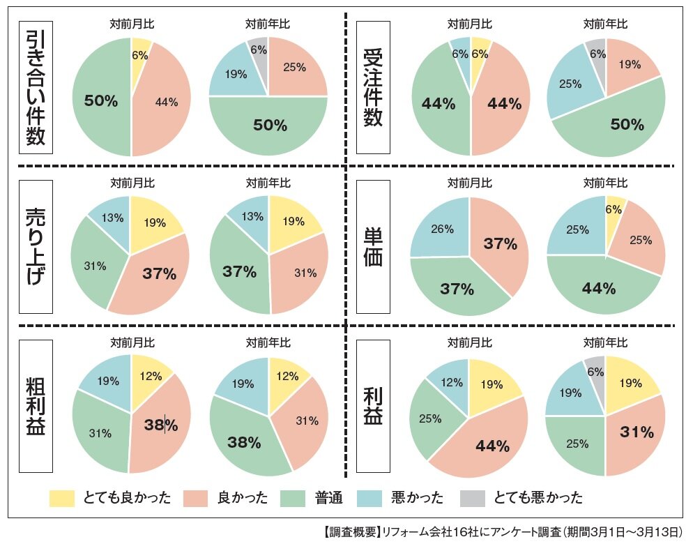 2024年2月景況感調査　円グラフ