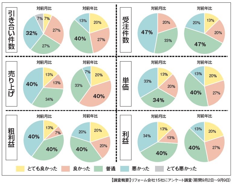 景況感調査2024年8月　円グラフ